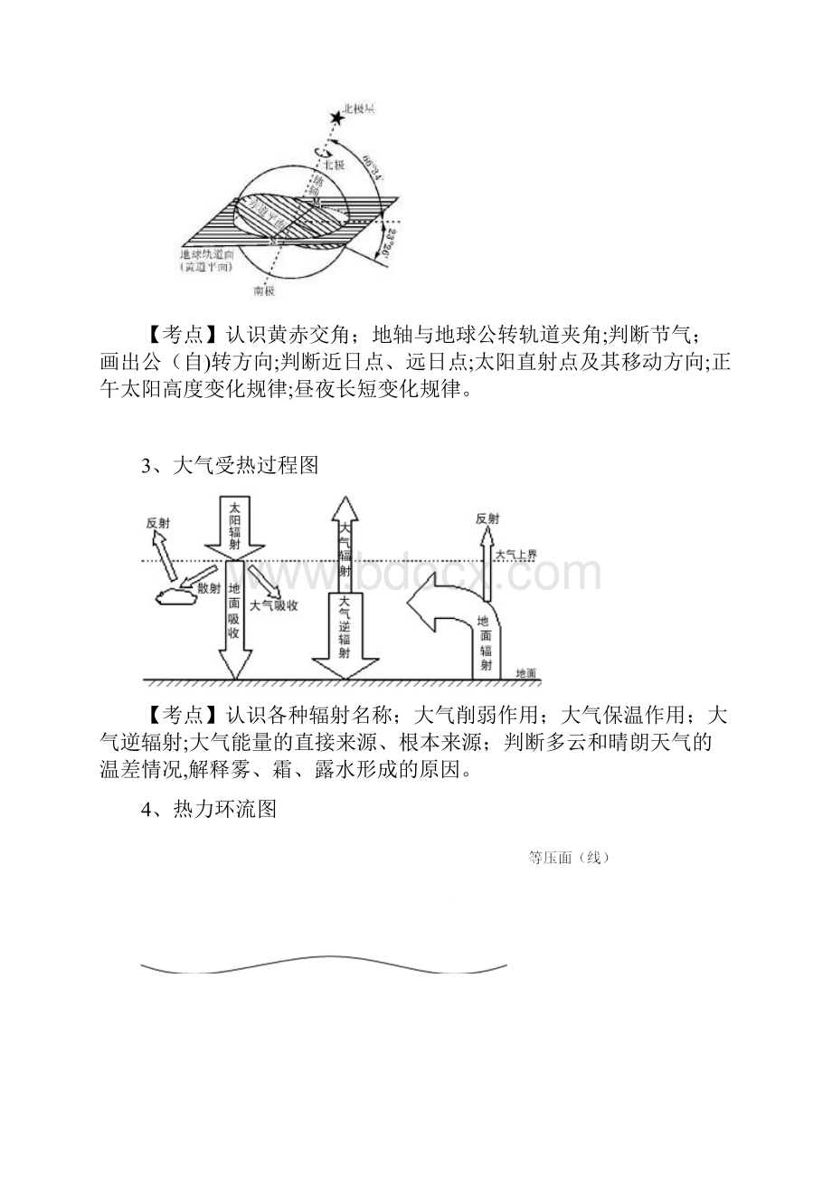 江苏省高二小高考地理学业水平测试最全知识点复习资料.docx_第2页