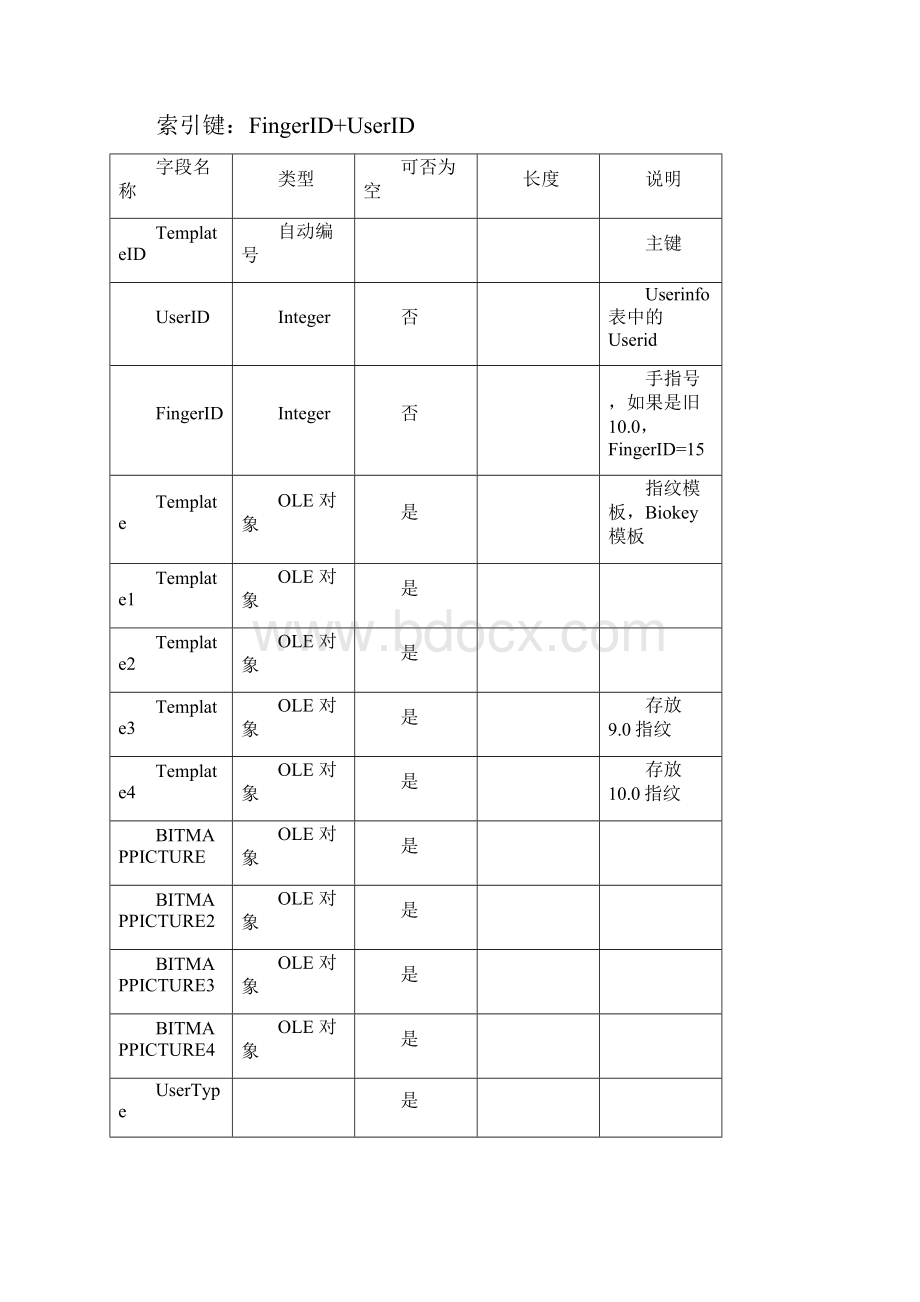 中控zktime50考勤管理系统数据库表结构.docx_第2页