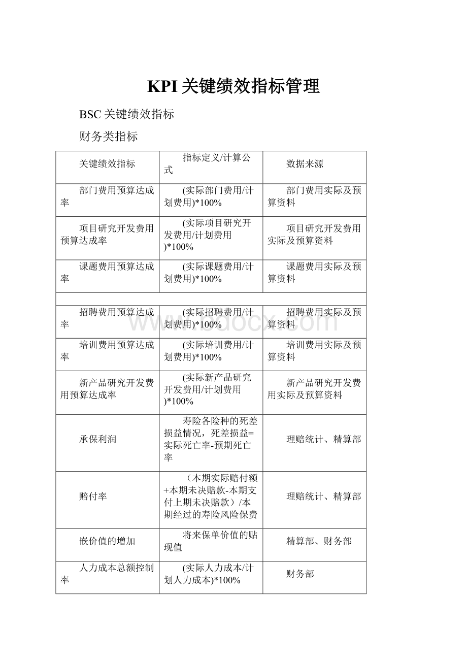 KPI关键绩效指标管理.docx_第1页