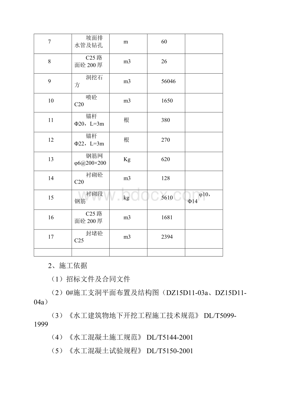 0#施工支洞洞内开挖与支护施工技术措施.docx_第2页