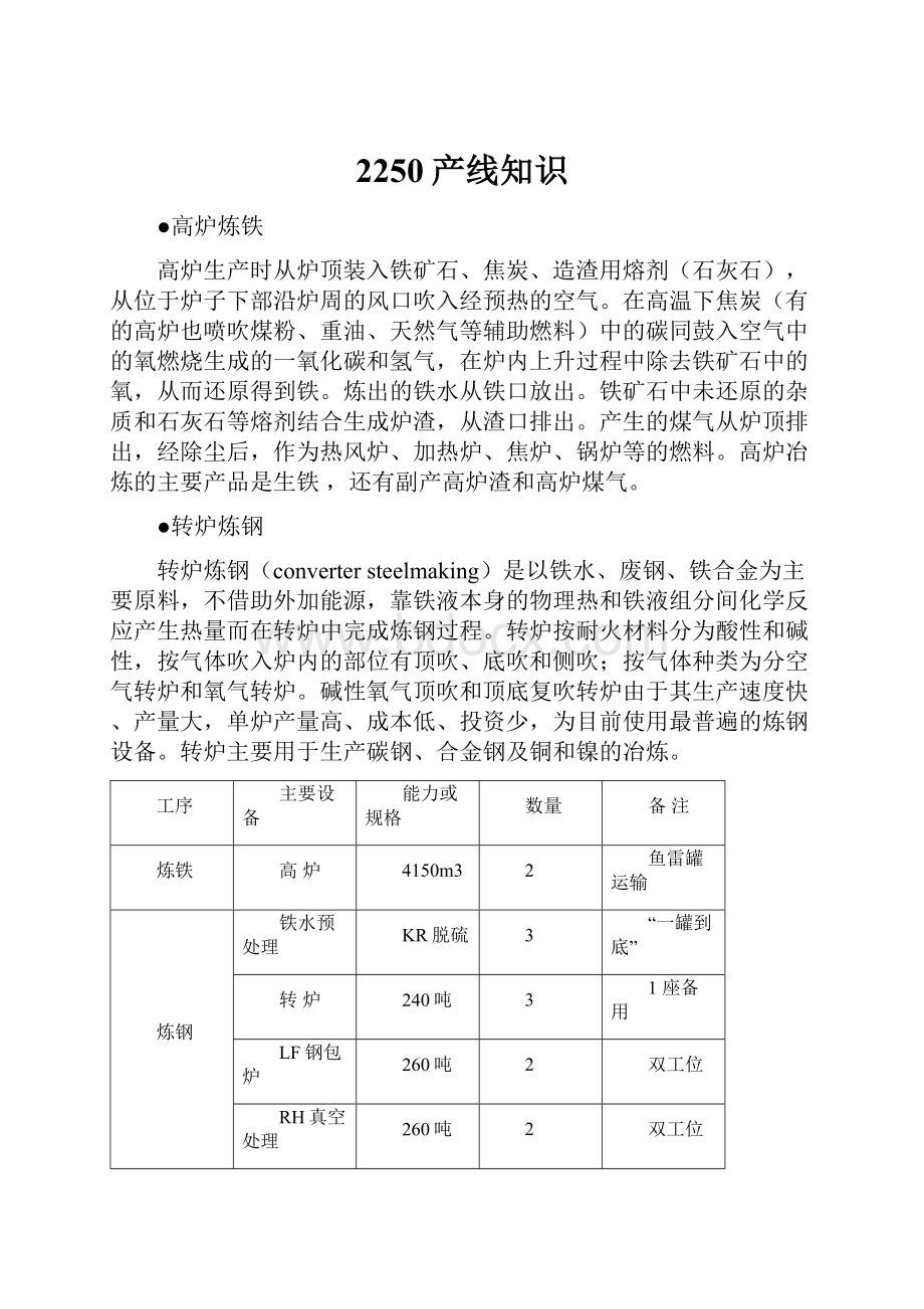 2250产线知识.docx_第1页