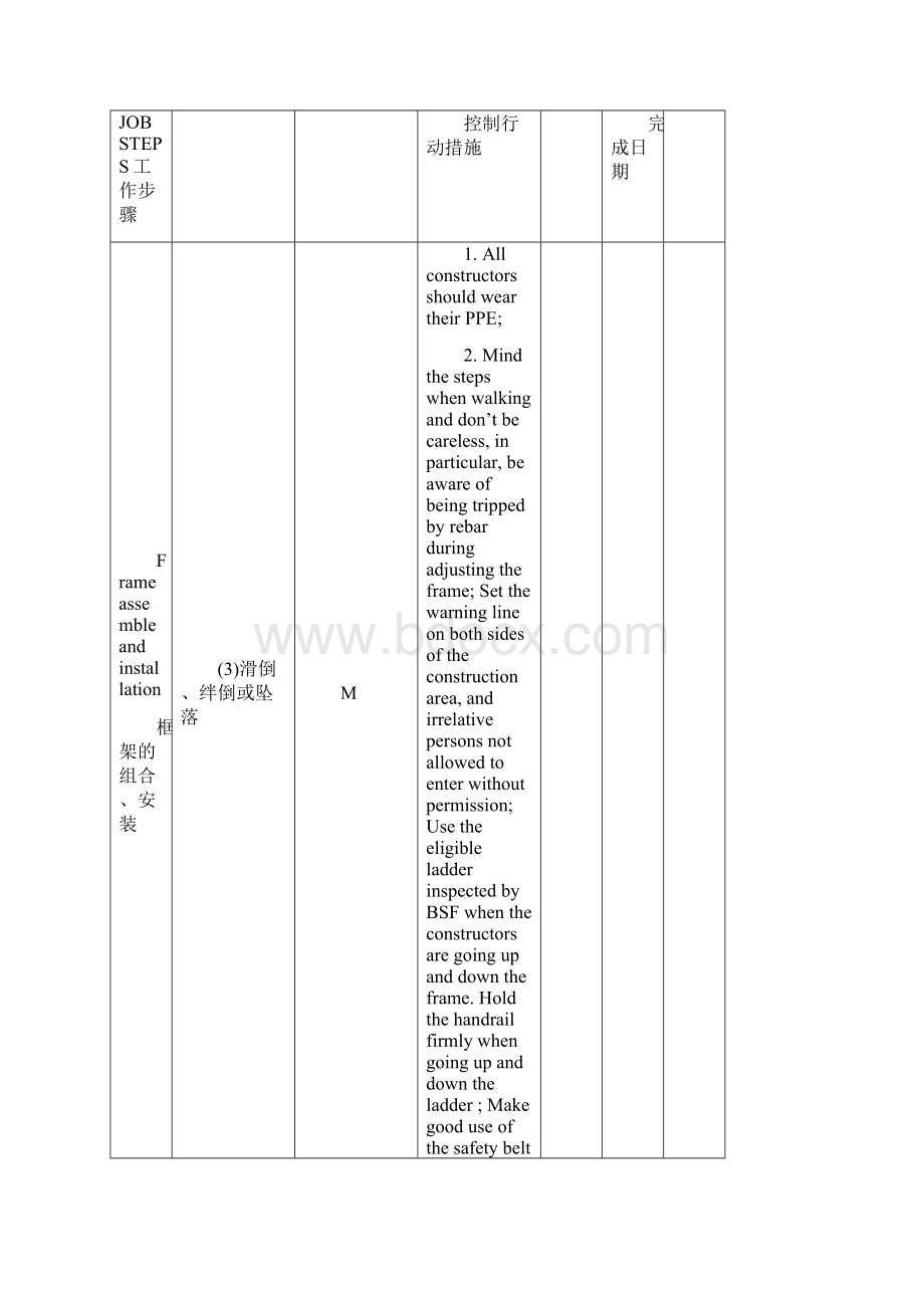 汽机房行车吊装作业指导书JSA ok.docx_第2页