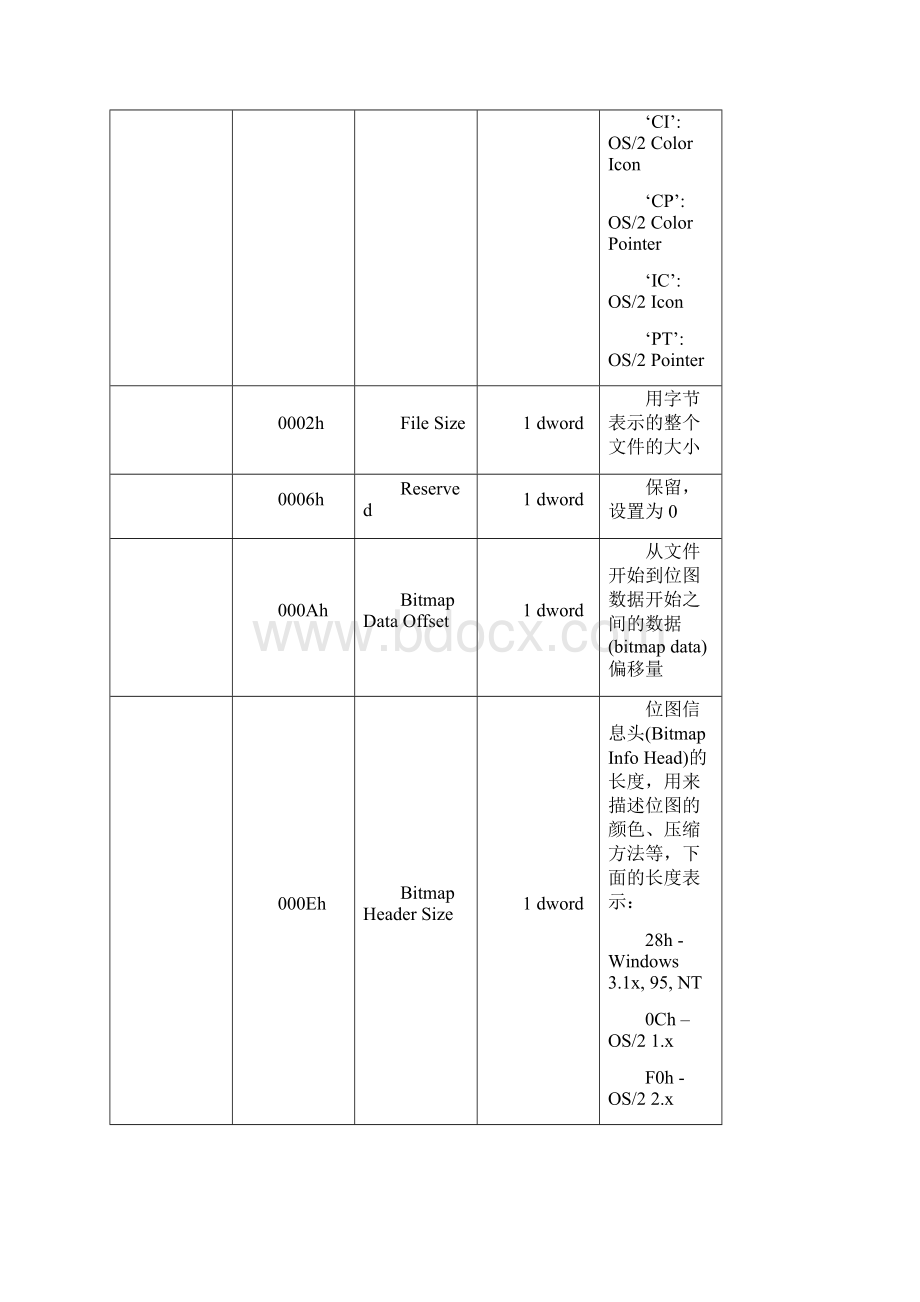 医学图像处理实验指南.docx_第2页