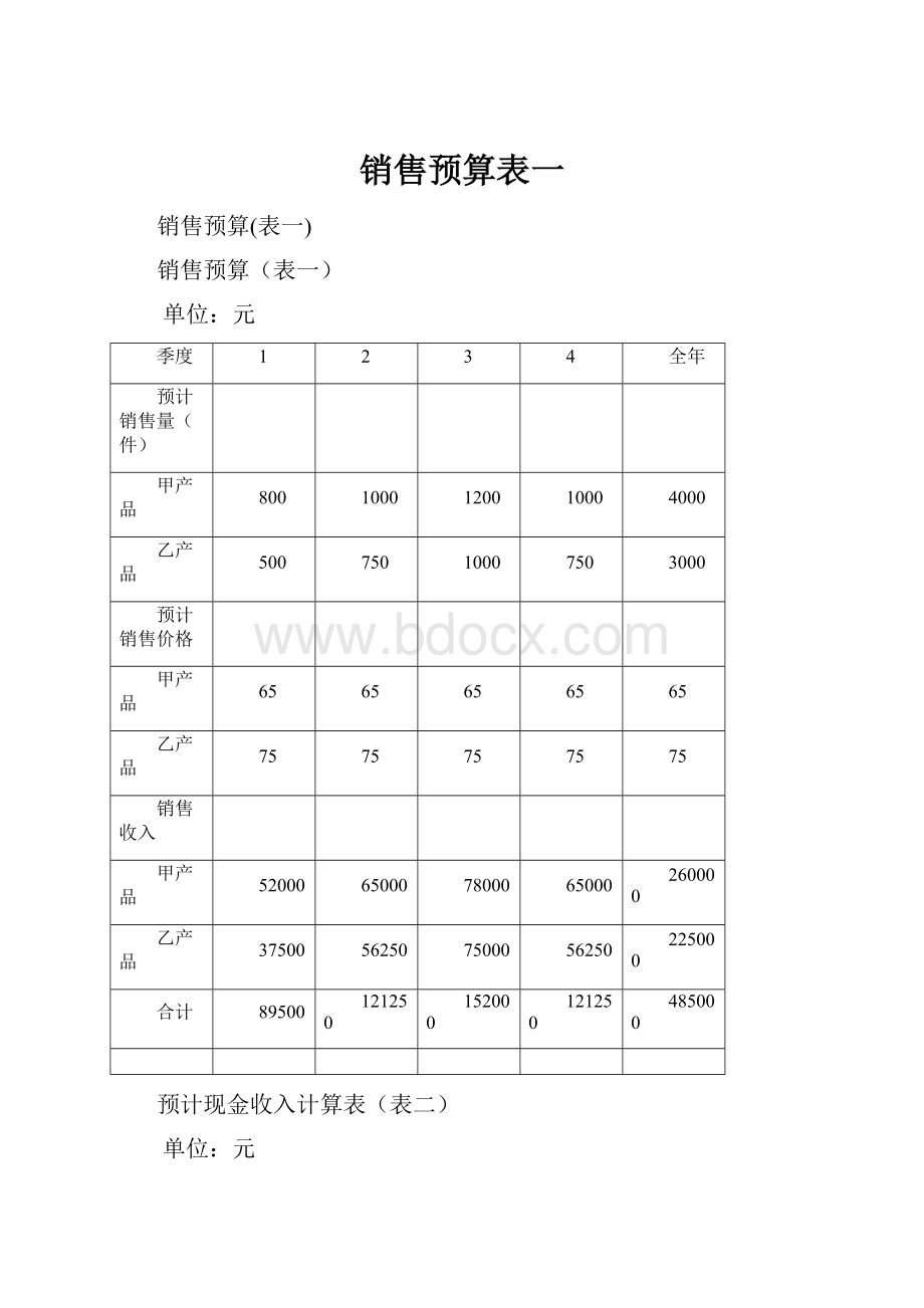 销售预算表一.docx