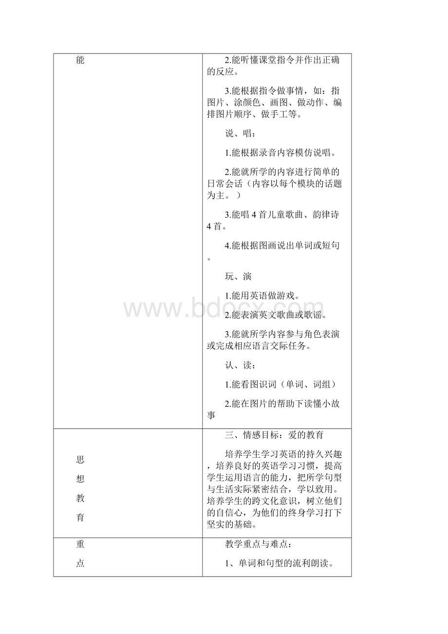 译林版小学英语3B教学计划单元计划.docx_第3页