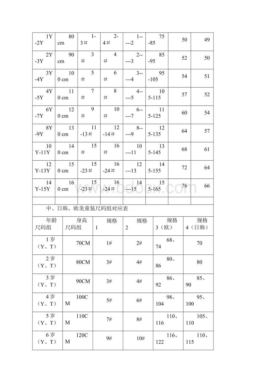 婴儿儿童服装表两篇.docx_第2页