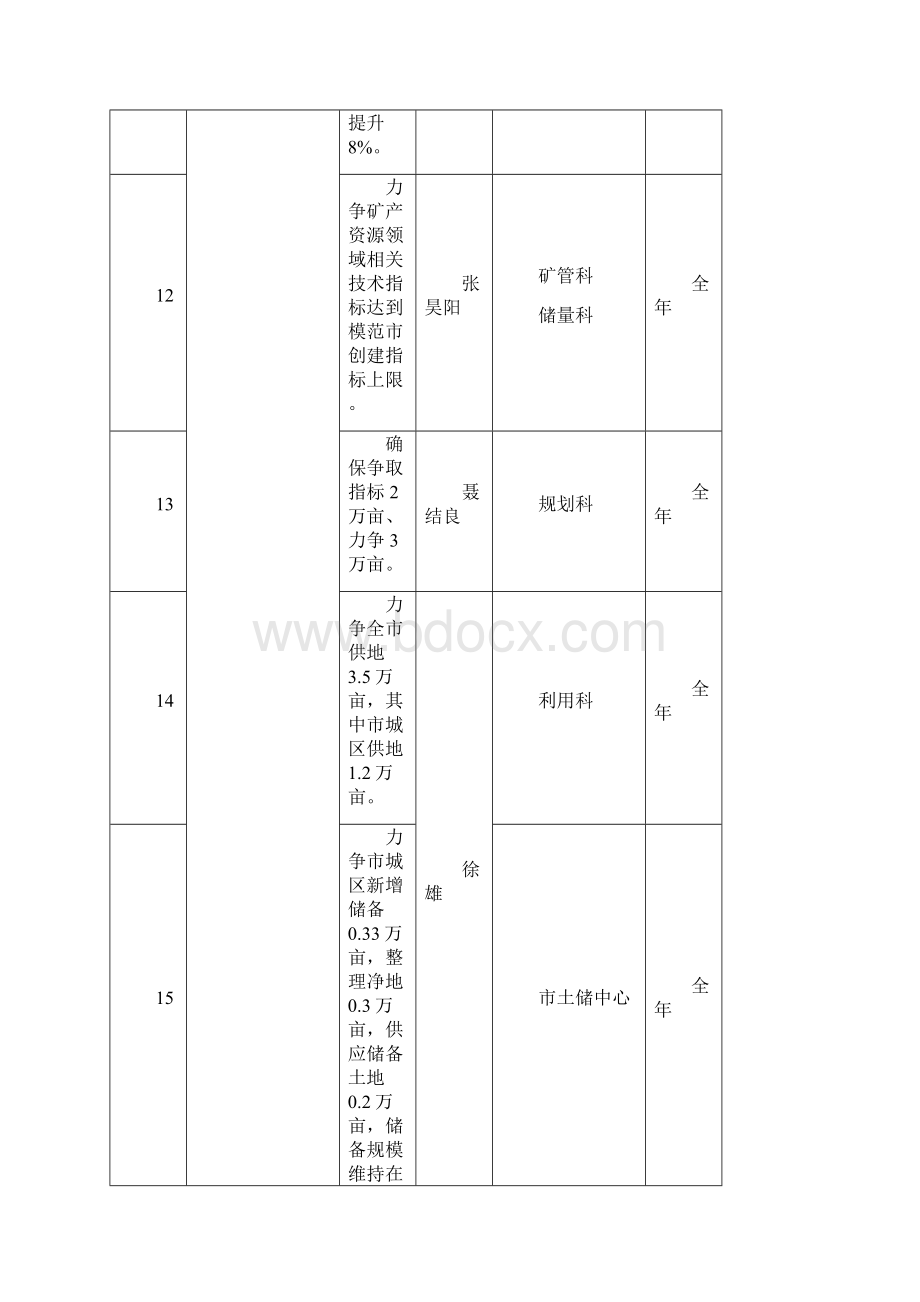 全国土资源管理工作要点.docx_第3页