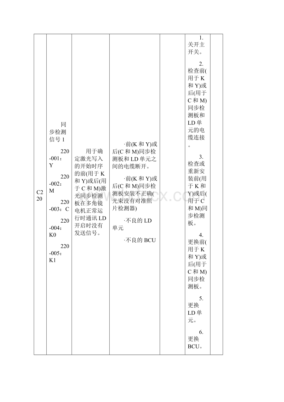 理光复印机维修代码表SC.docx_第2页