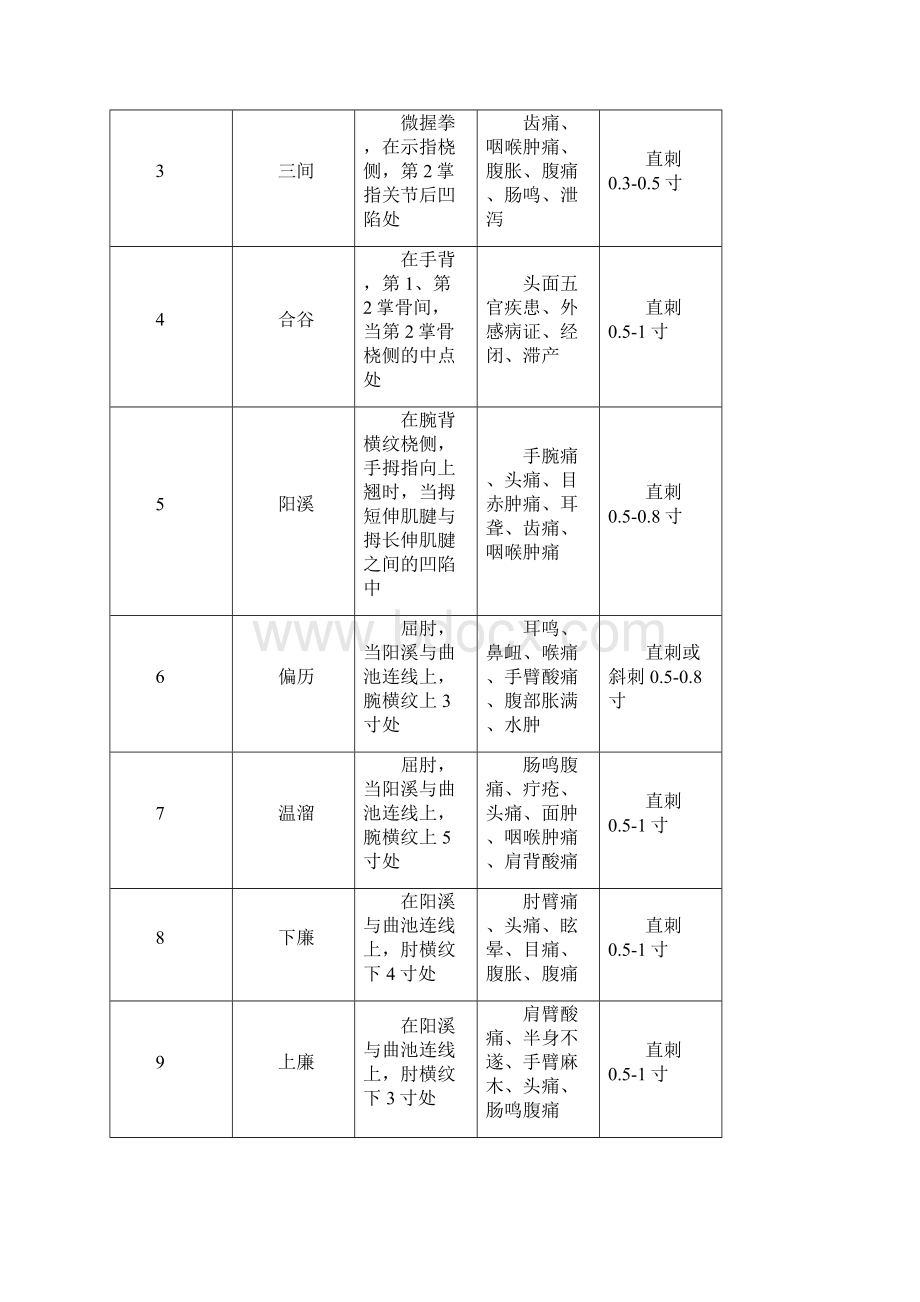 针灸穴位表解.docx_第3页