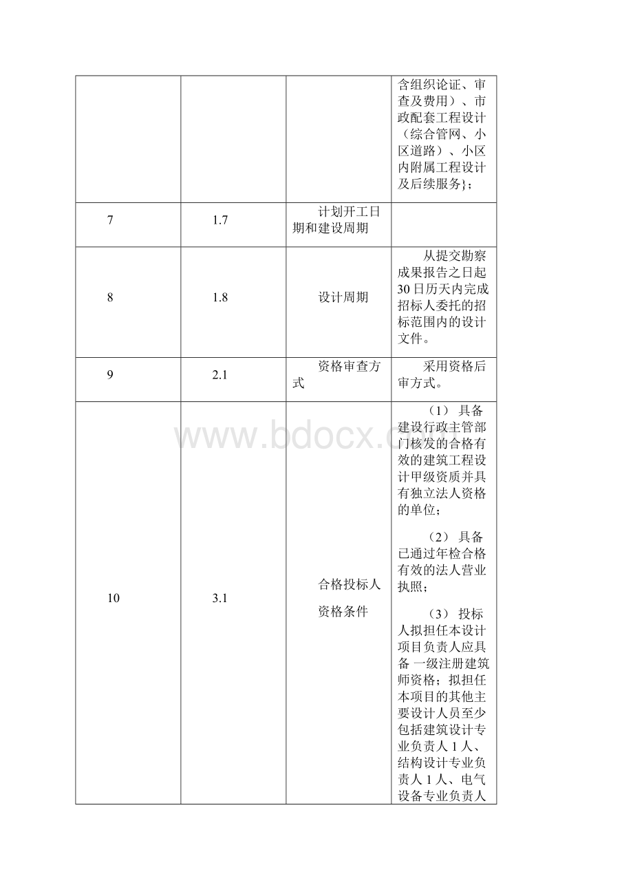 某地块项目施工图设计招标文件secret.docx_第3页