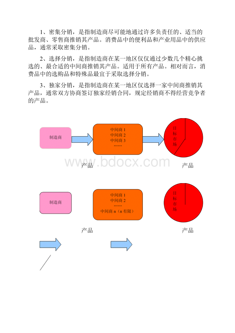 分销渠道管理教案1111.docx_第3页