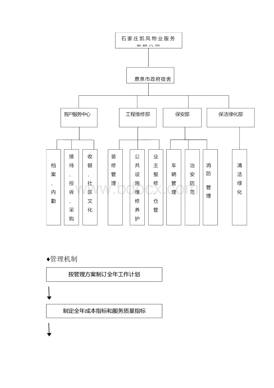 某小区物业管理方案.docx_第3页