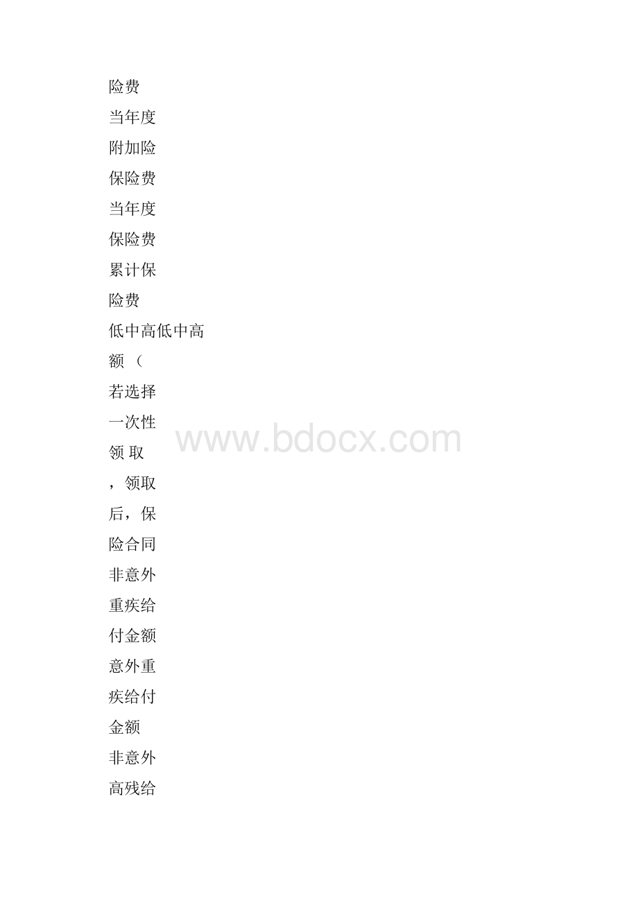 泰康健康人生重大疾病终身保障计划.docx_第2页