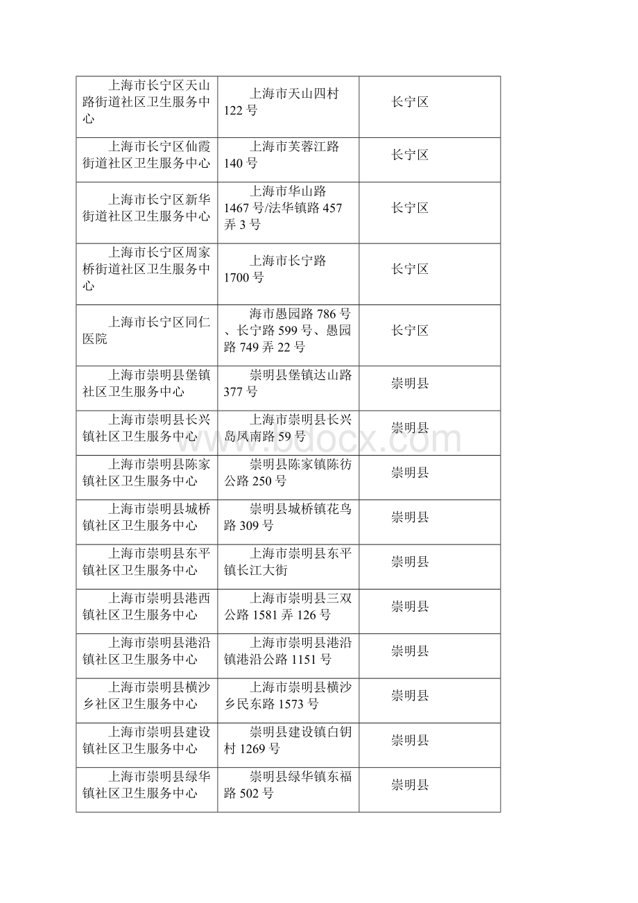 上海市从业人员预防性健康检查机构.docx_第2页