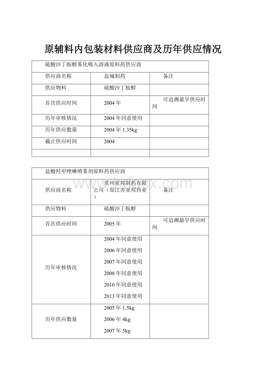 原辅料内包装材料供应商及历年供应情况.docx