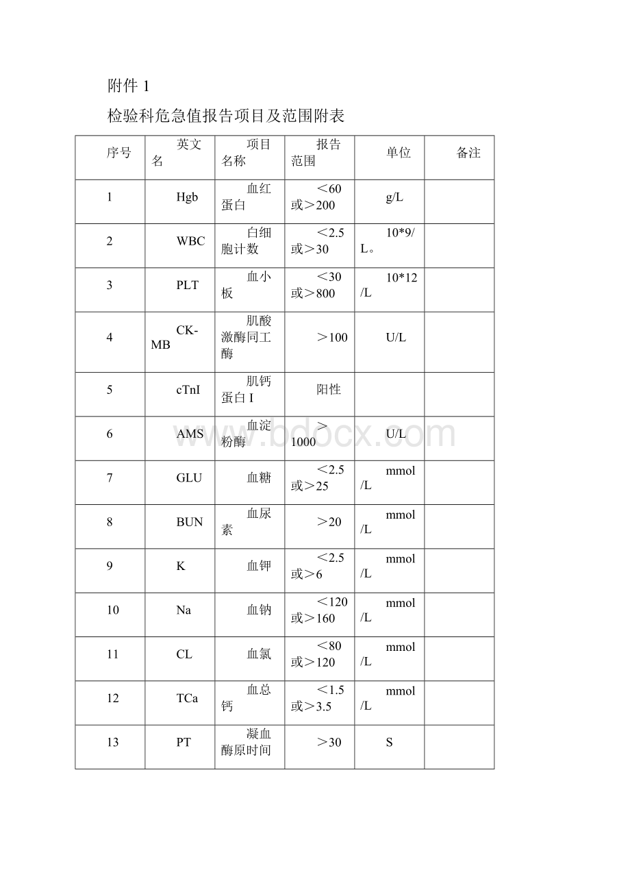 临床危急值报告制度和流程.docx_第3页