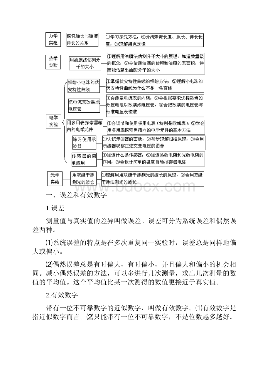 高中物理物理实验总复习.docx_第2页