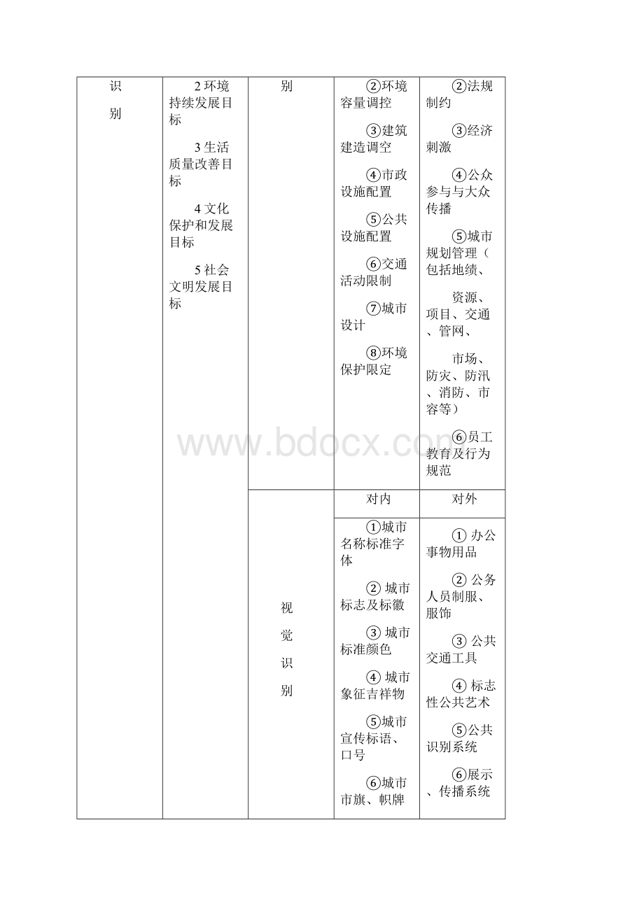 城市形象策划提纲.docx_第3页