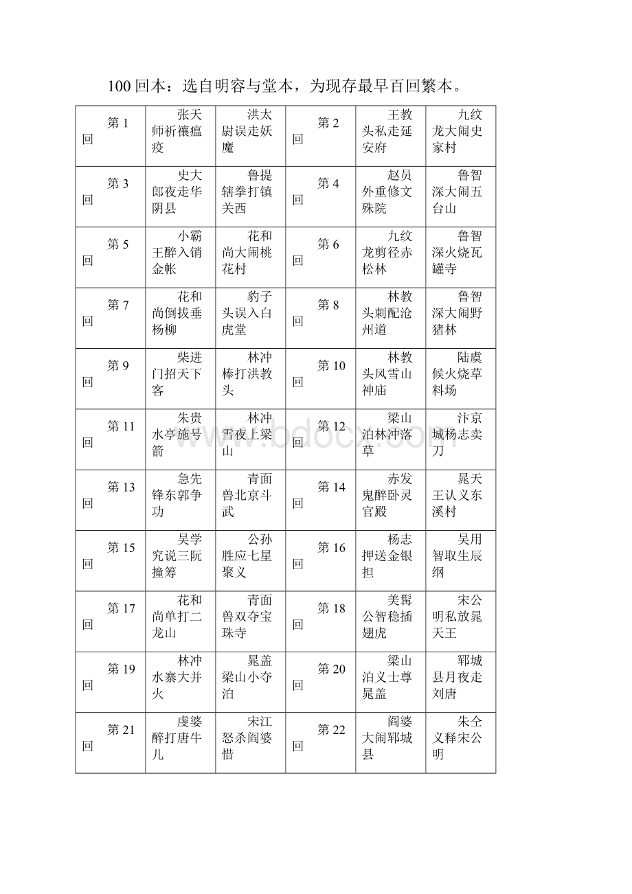 江苏省中考语文真题考点解析名著导读.docx_第2页