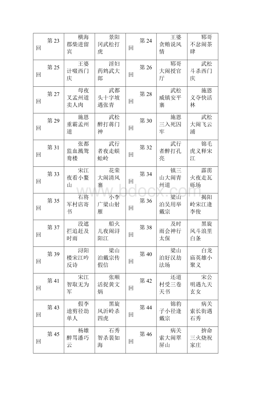 江苏省中考语文真题考点解析名著导读.docx_第3页