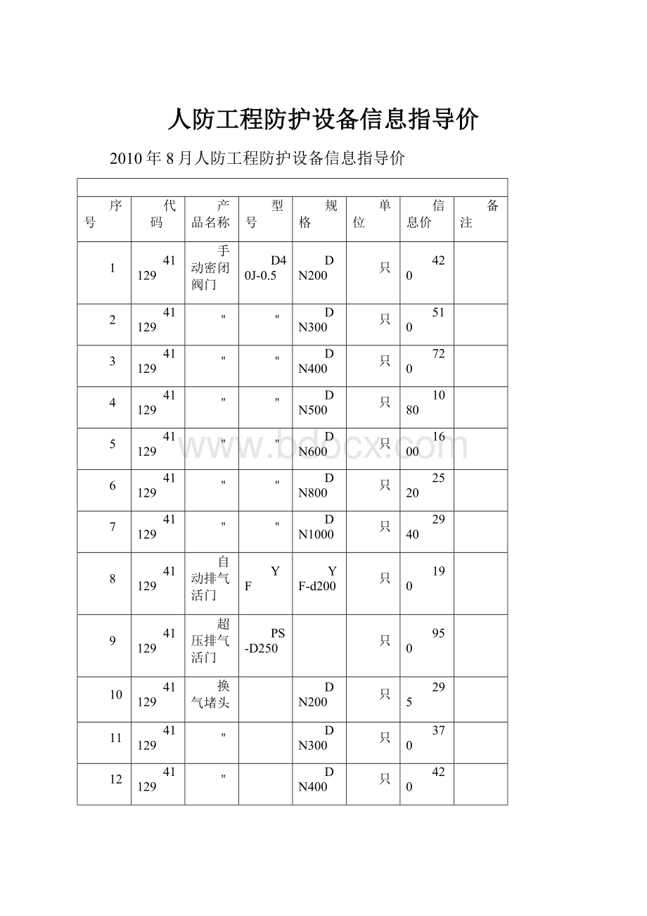 人防工程防护设备信息指导价.docx