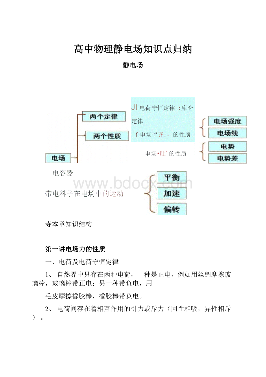 高中物理静电场知识点归纳.docx_第1页