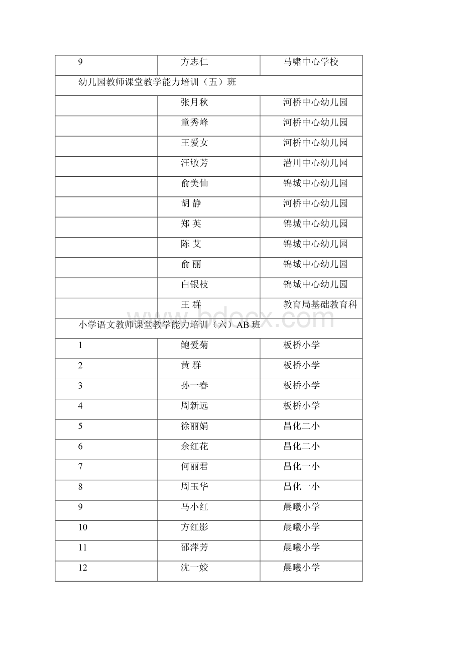 初中语文教师课堂教学能力培训六班.docx_第3页