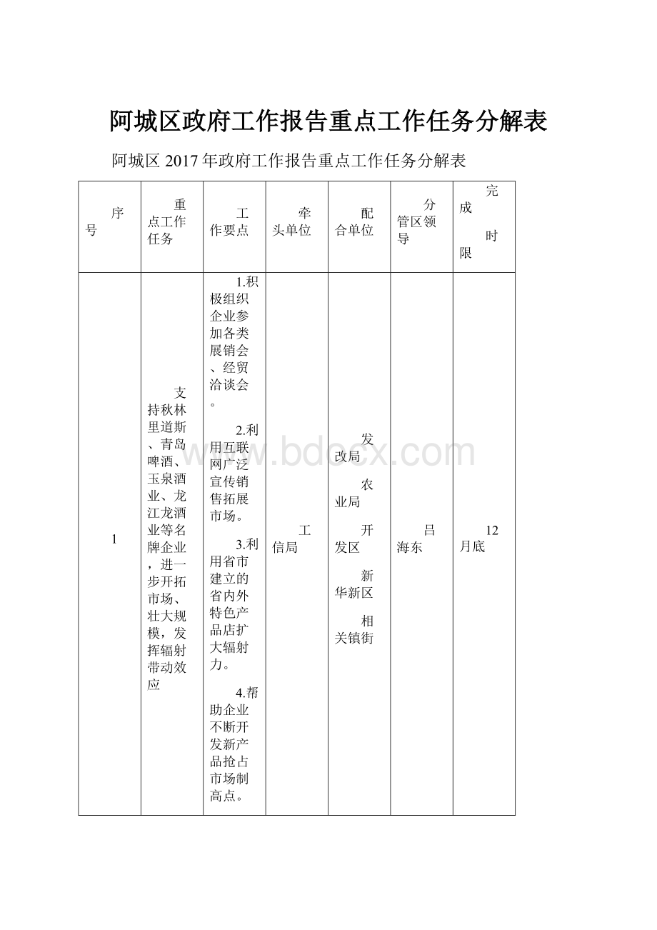 阿城区政府工作报告重点工作任务分解表.docx