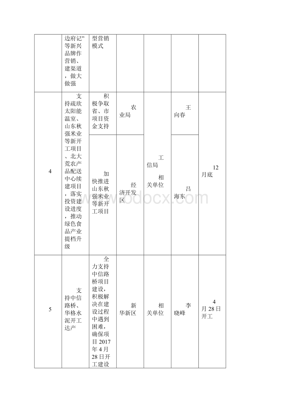 阿城区政府工作报告重点工作任务分解表.docx_第3页