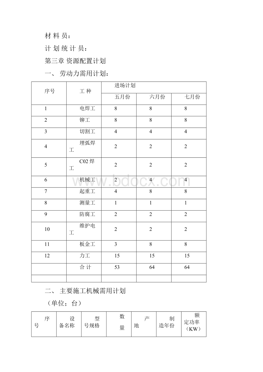 厂房钢结构屋面及彩钢板施工方案.docx_第3页