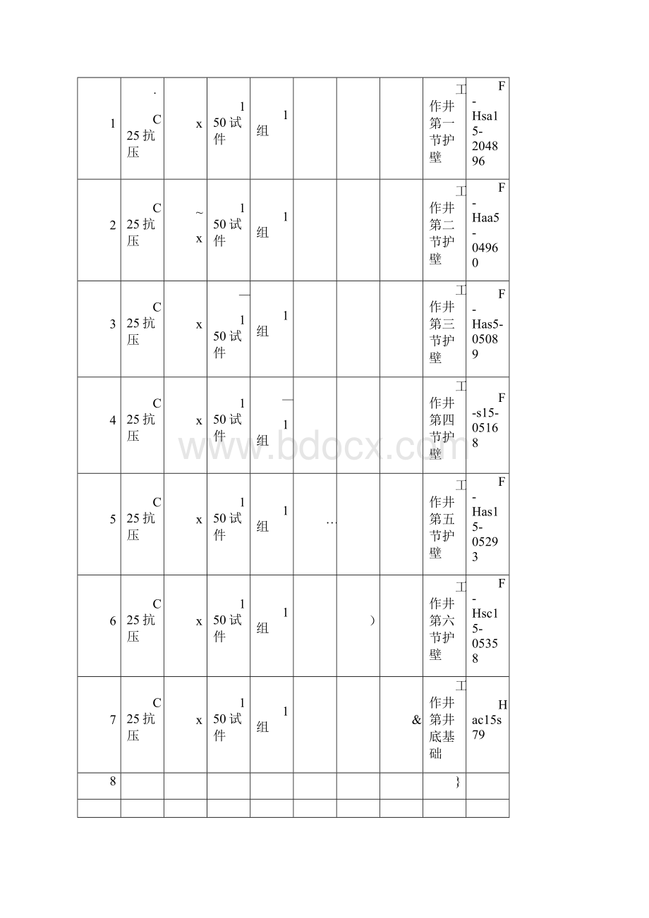 原材料进场送检台账.docx_第3页