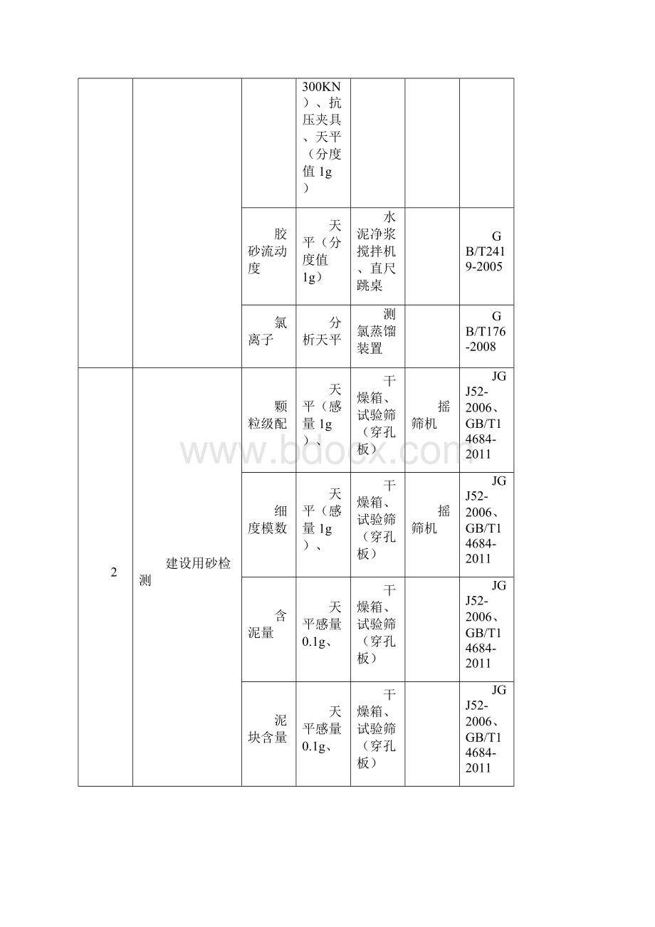 湖南预拌商品混凝土及混凝土预制构件生产企业内设室要求.docx_第3页