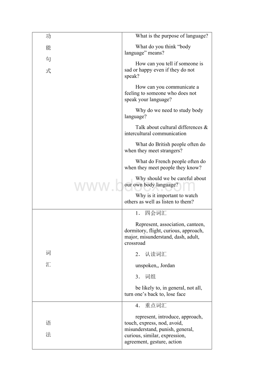 人教版高中英语必修四unit 4 精品教案.docx_第2页