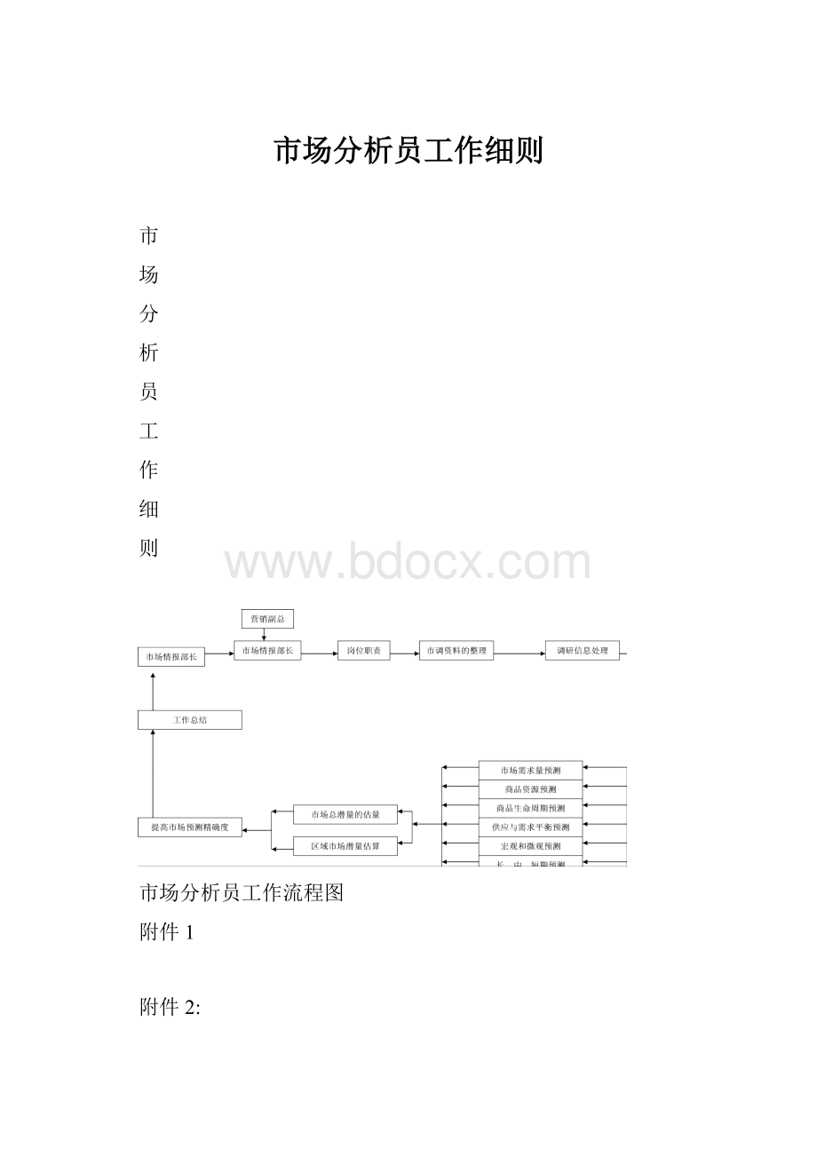 市场分析员工作细则.docx