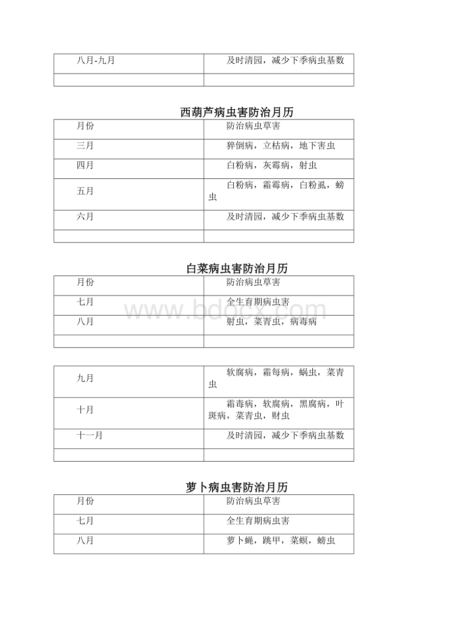 常规作物病虫害防治月历.docx_第2页