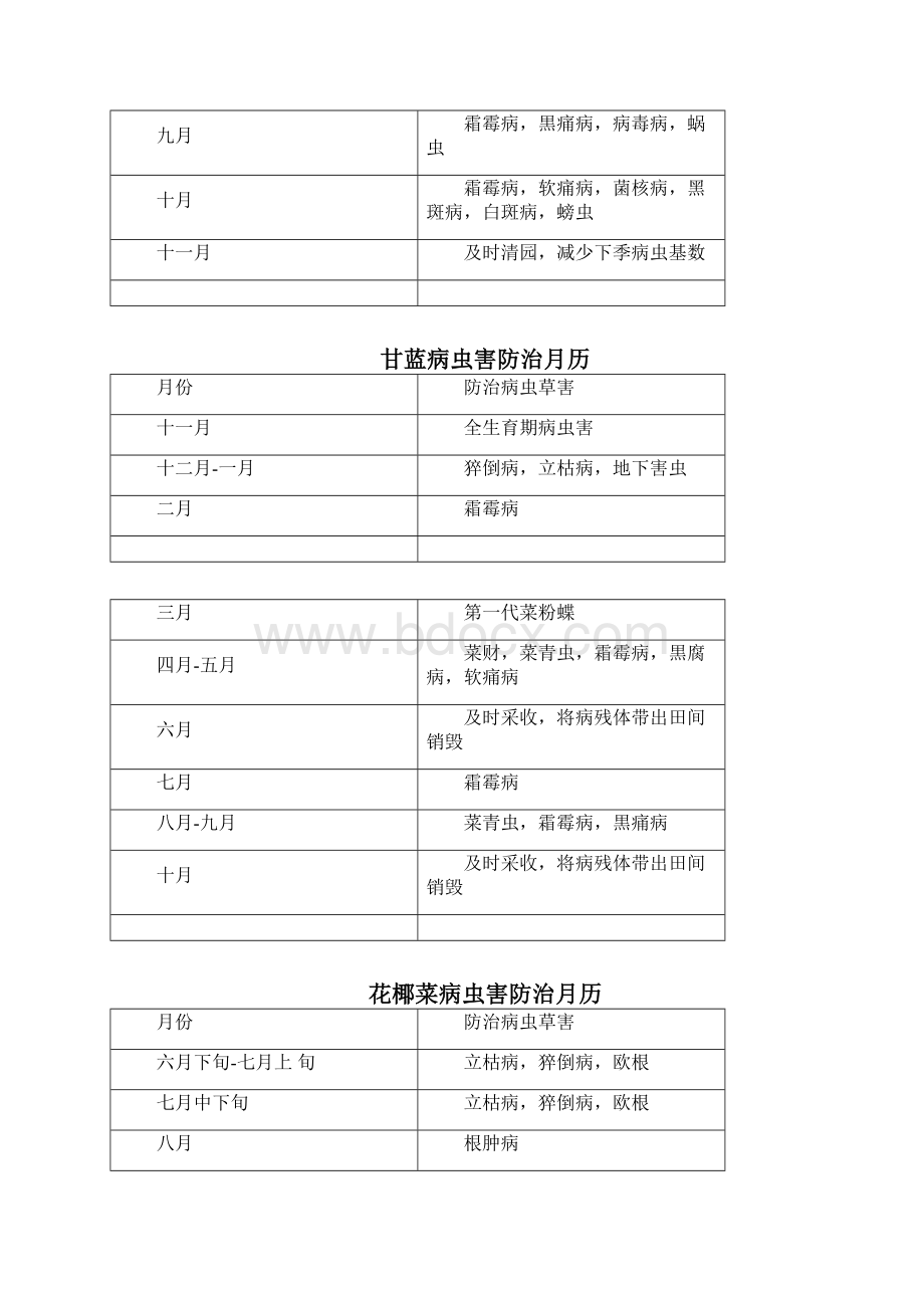 常规作物病虫害防治月历.docx_第3页