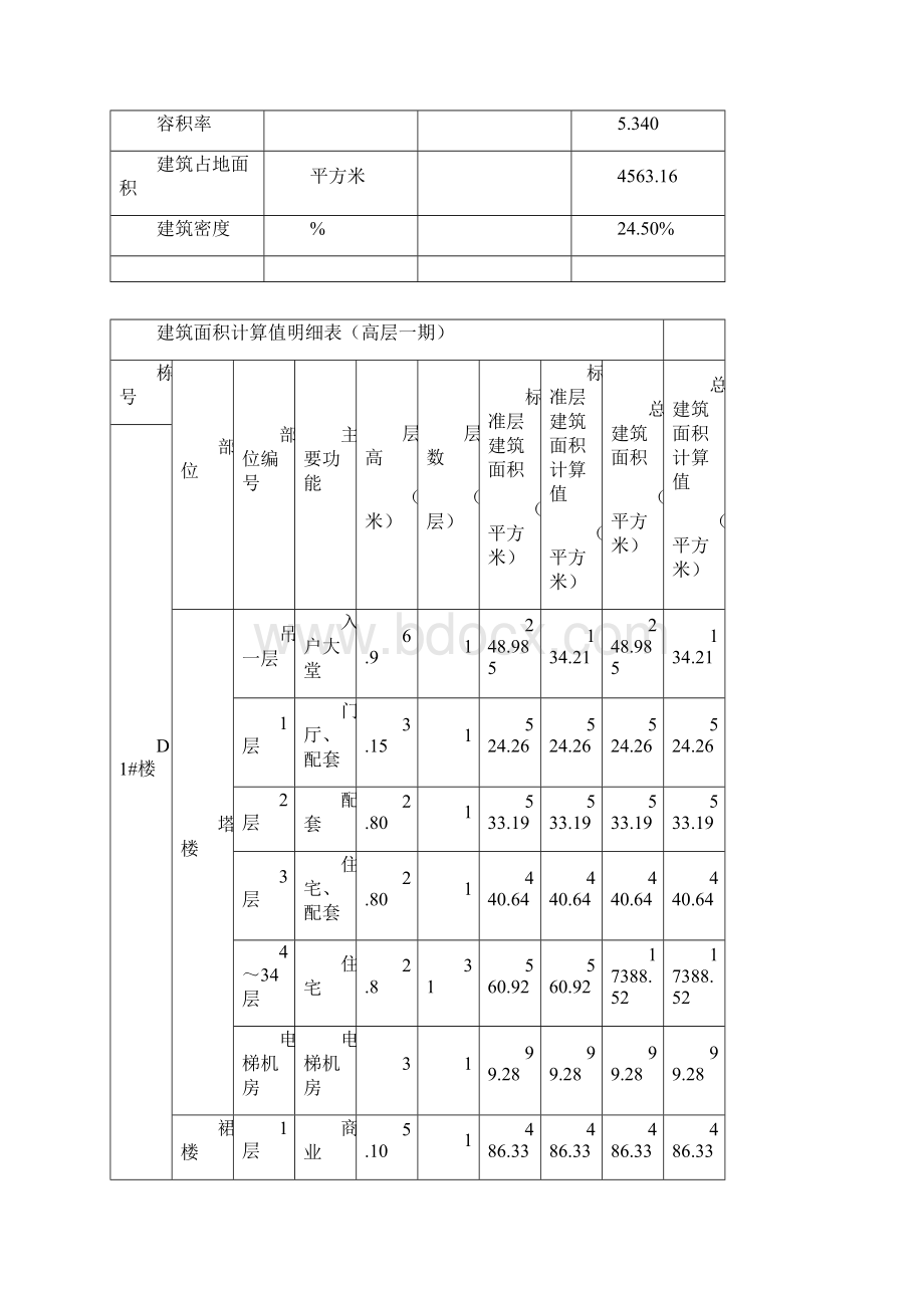 xx某高层施工前期策划方案.docx_第3页