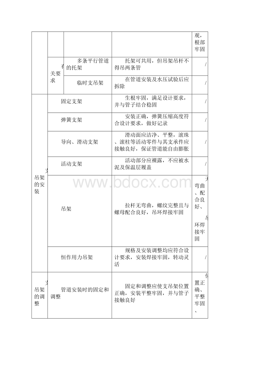 支吊架安装调整记录.docx_第2页