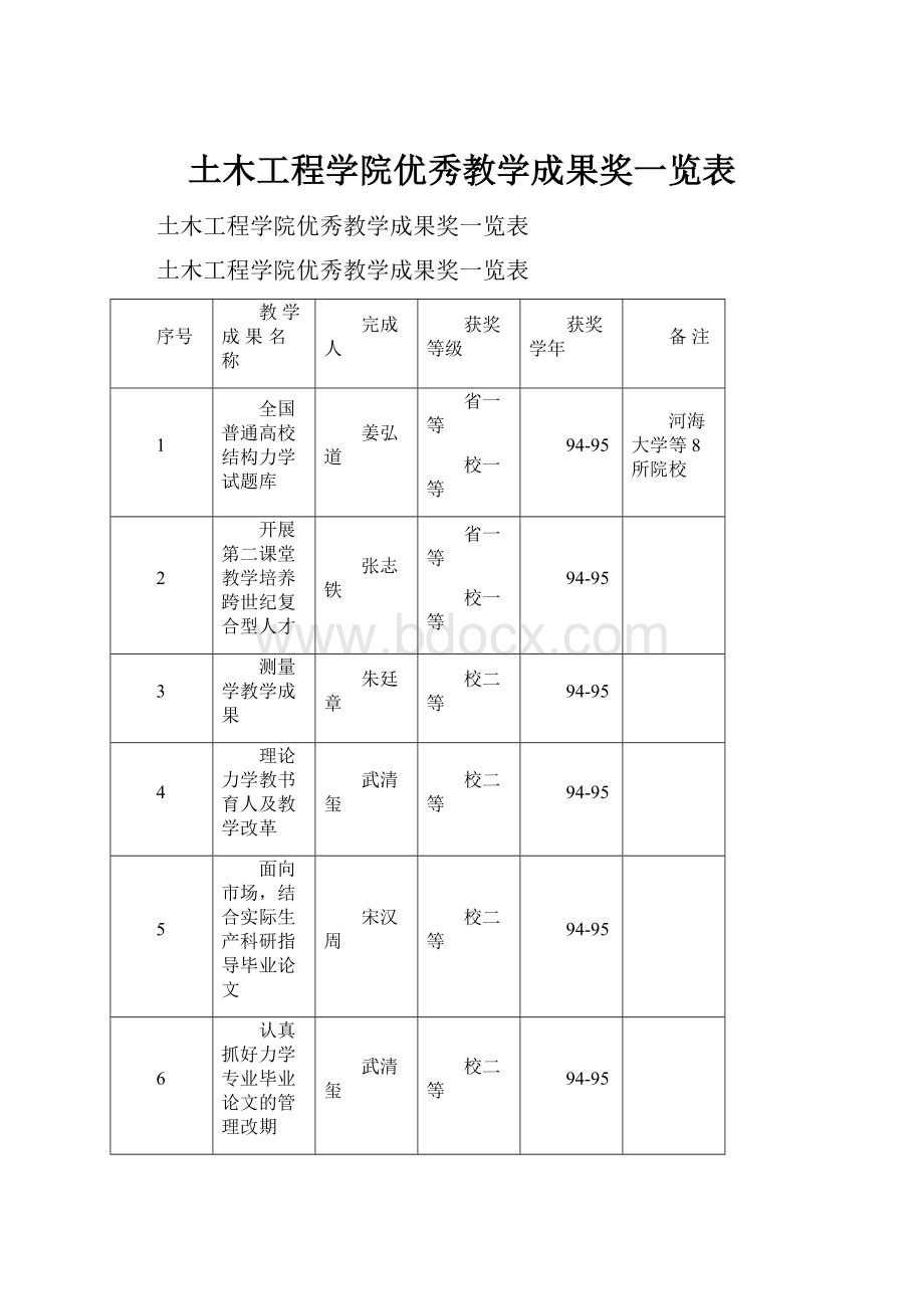 土木工程学院优秀教学成果奖一览表.docx