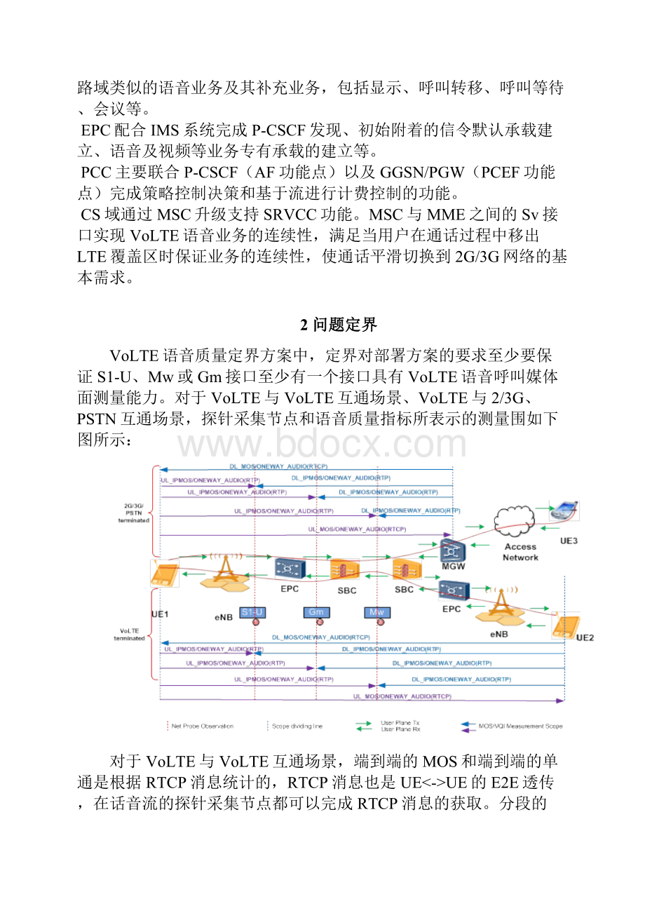 VOLTE语音质量提升方案V21124.docx_第2页