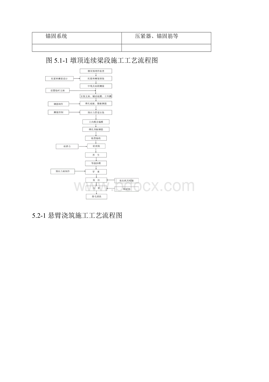 010悬灌梁作业指导书.docx_第3页