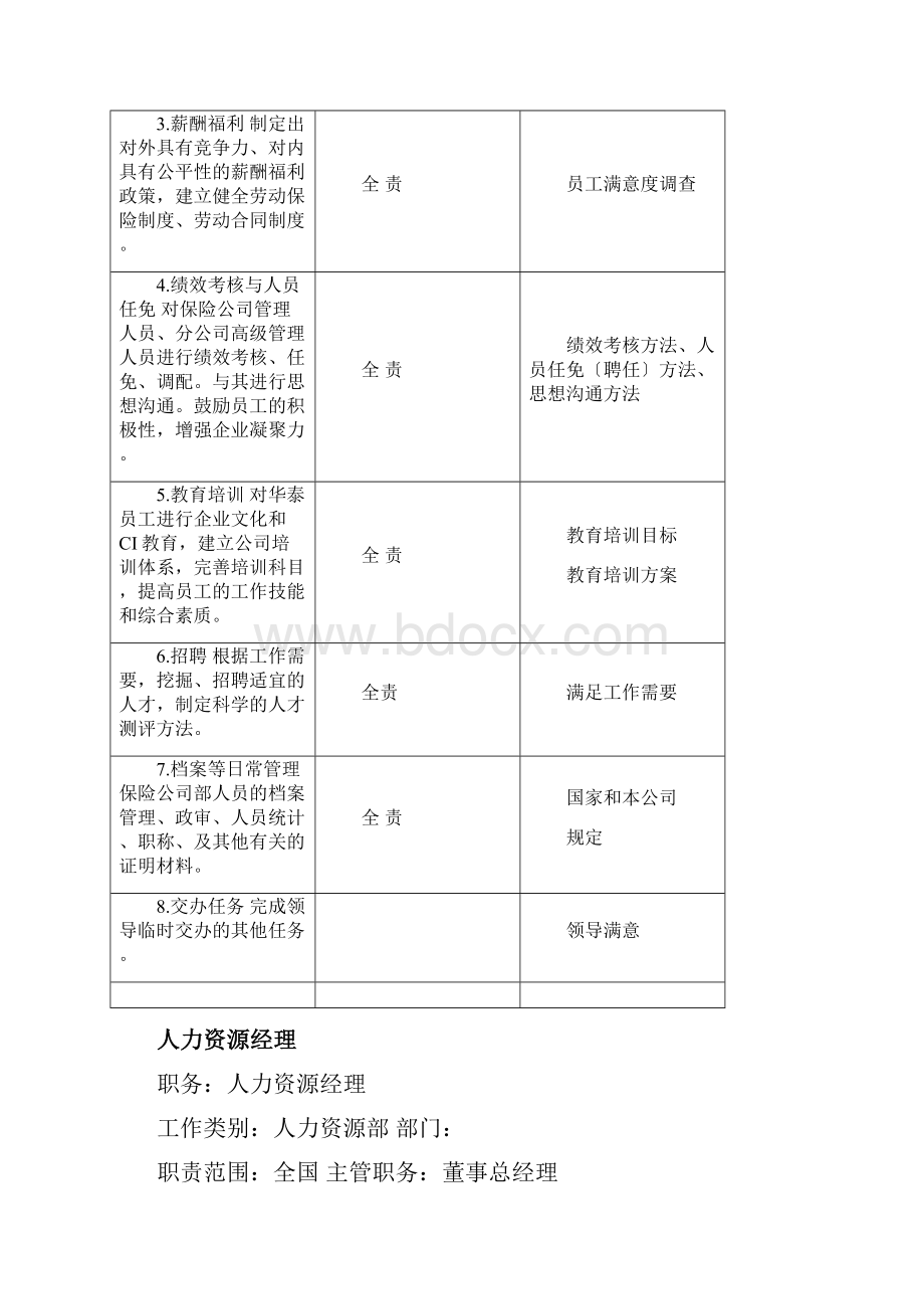 人力资源部工作说明书.docx_第3页