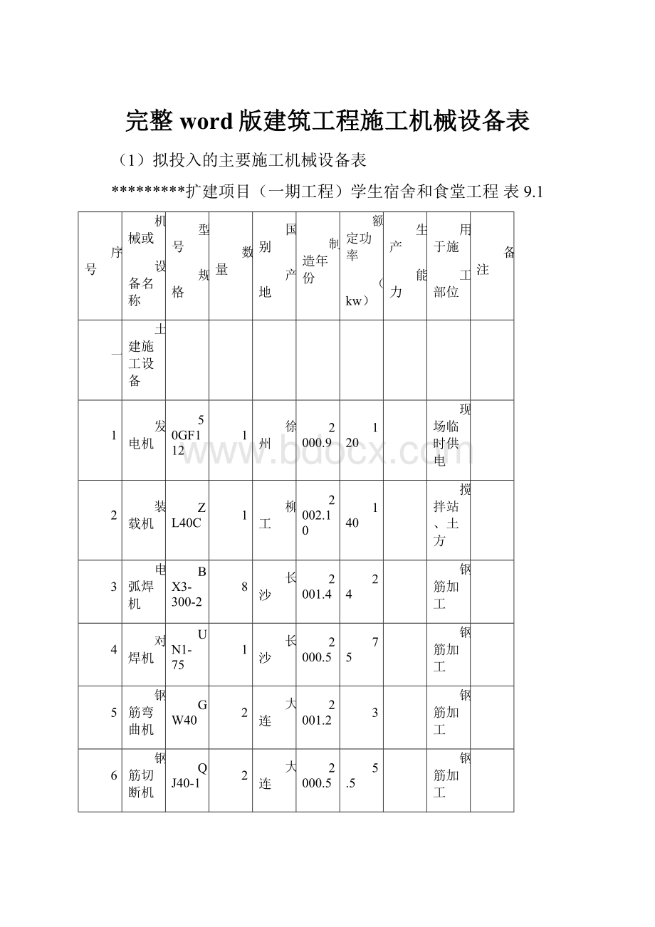 完整word版建筑工程施工机械设备表.docx_第1页