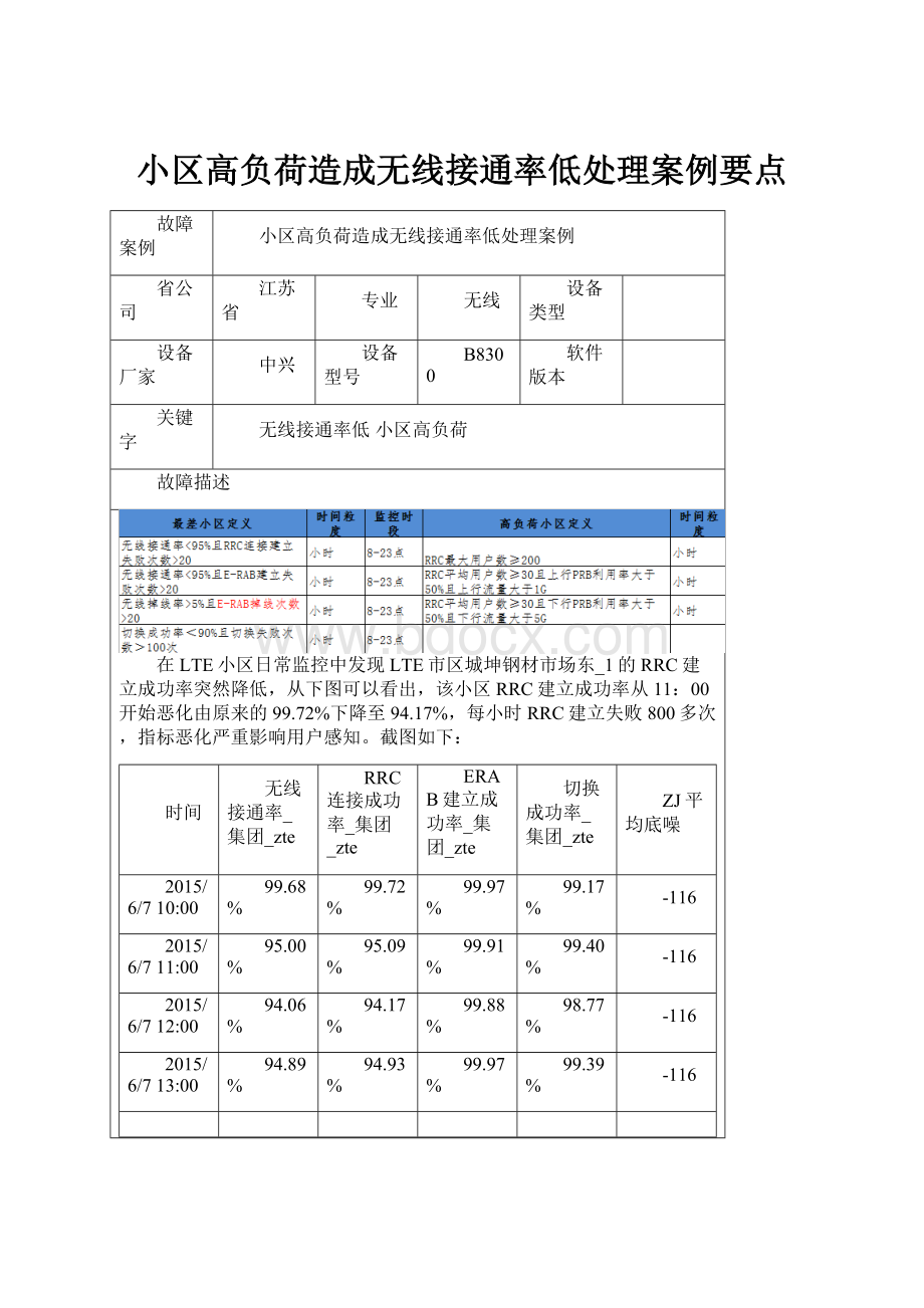 小区高负荷造成无线接通率低处理案例要点.docx