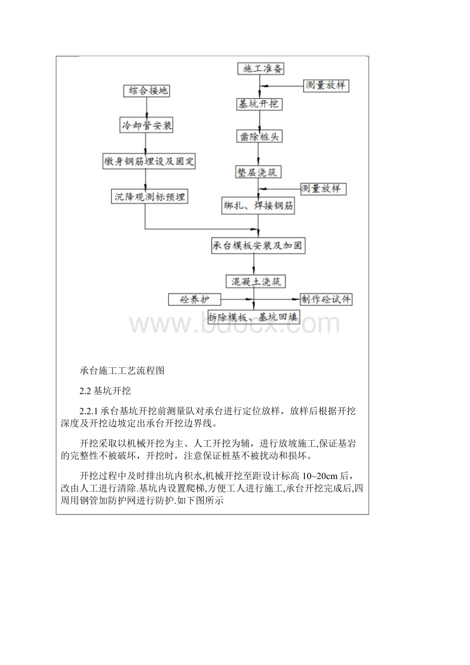 完整版桥梁承台施工技术交底.docx_第2页