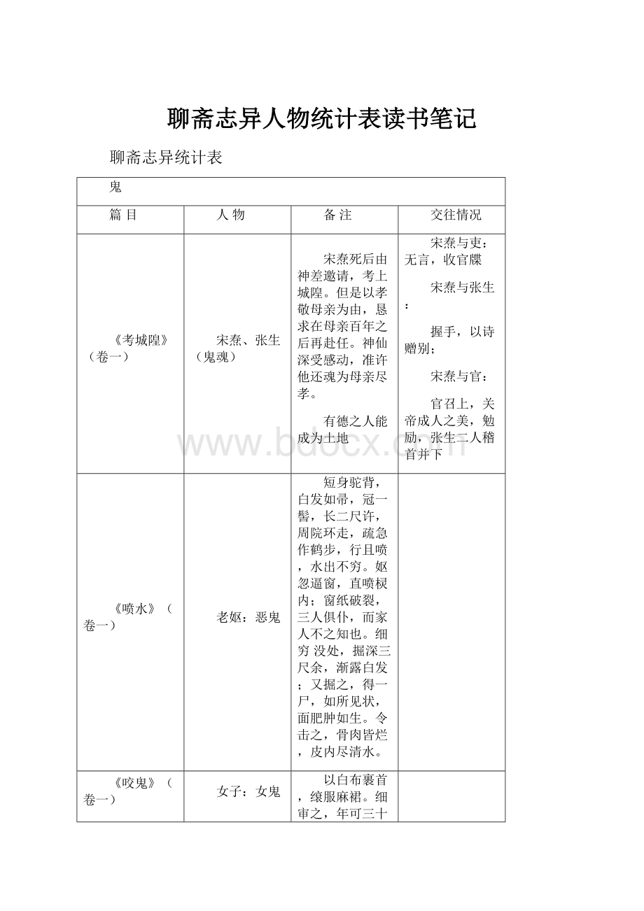 聊斋志异人物统计表读书笔记.docx_第1页