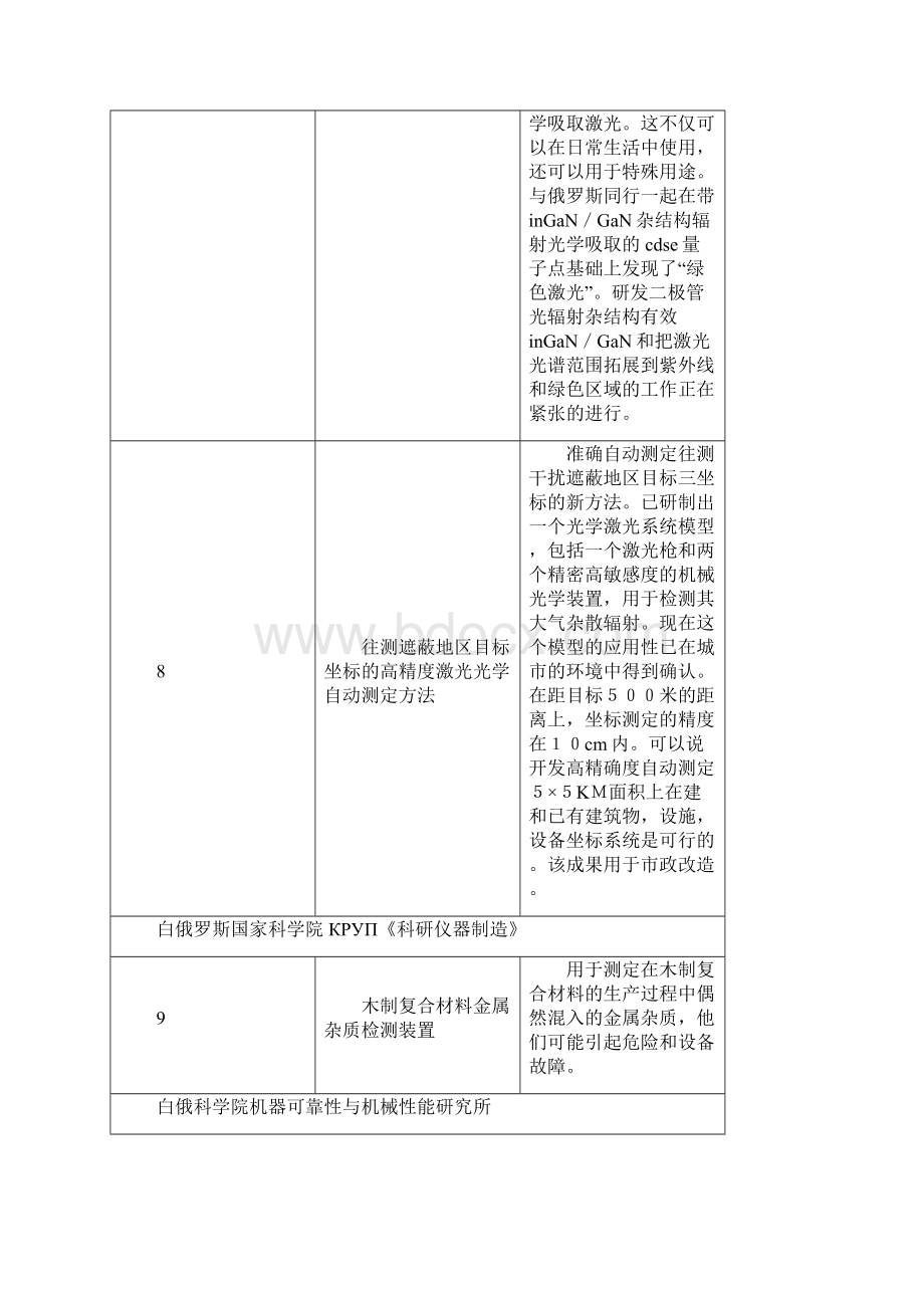 白俄罗斯国家科学院.docx_第2页