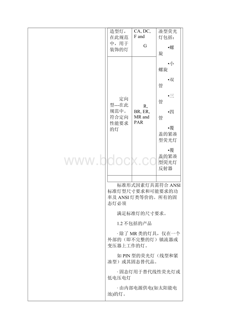 灯灯泡能源之星测试作业指导书.docx_第3页