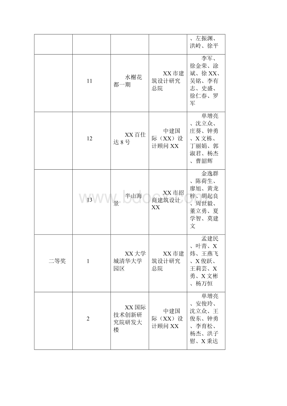 深圳市第十一届优秀工程勘察设计评选结果公示.docx_第3页