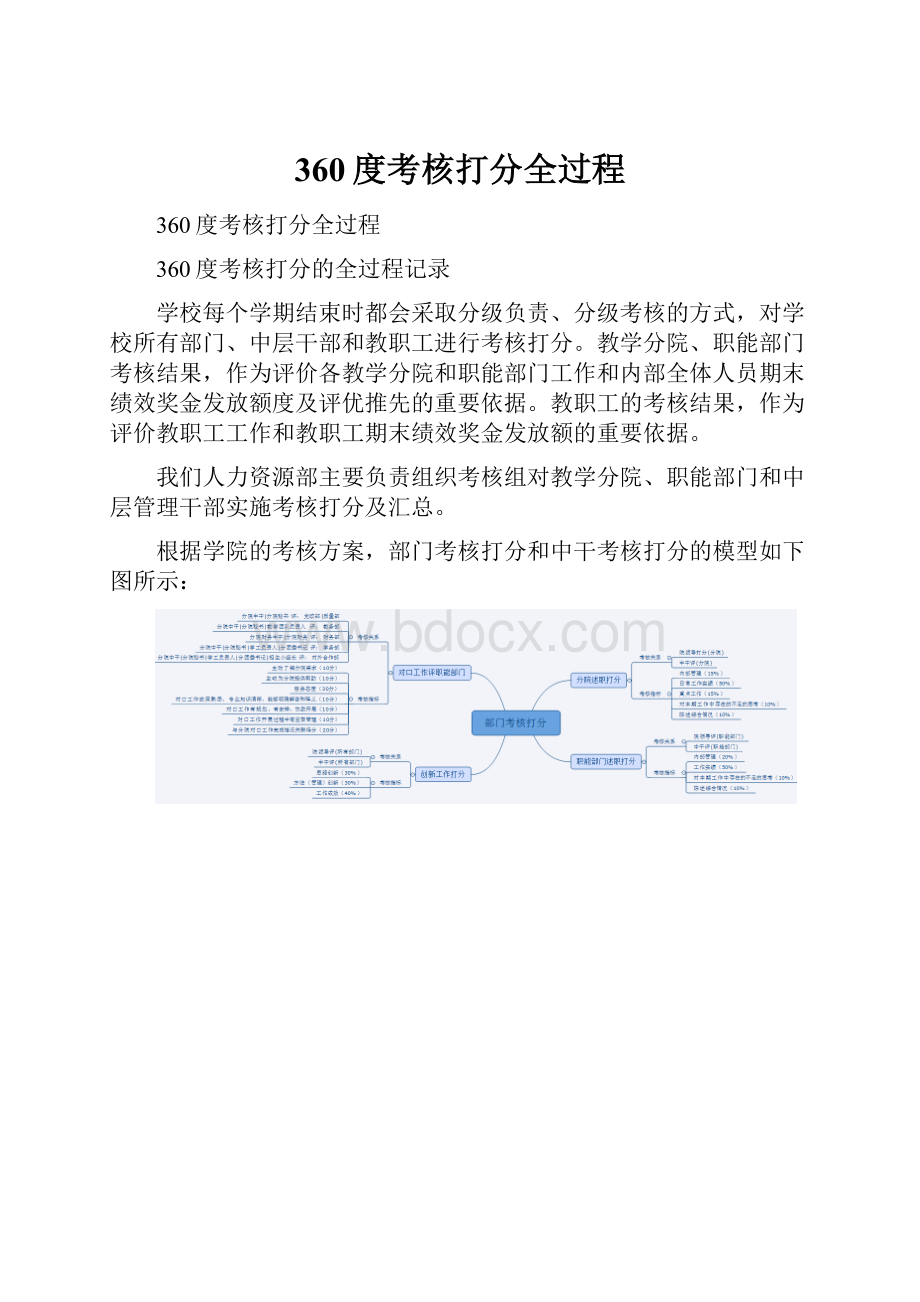 360度考核打分全过程.docx